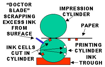 Imprimerie de timbre d'intaglio