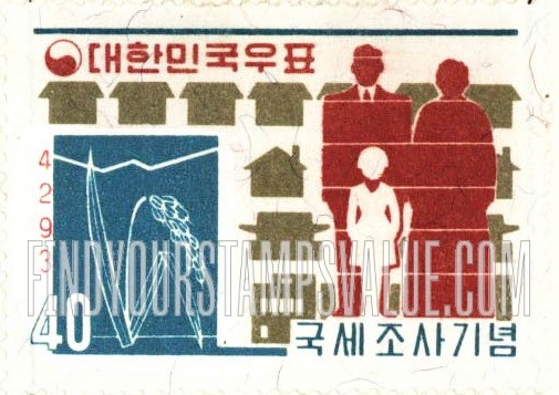FindYourStampsValue: Housing, Agriculture, Population