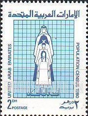 FindYourStampsValue: 1980 population census: Family on Graph - التعداد العام للسكان عام 1980: عائلة على رسم بياني