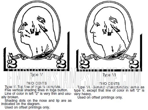 FindYourStampsValue: GEORGE WASHINGTON