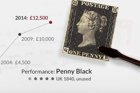 Rare stamps are rising in value alluring more and more collectors
