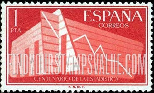 FindYourStampsValue: Statistical Chart