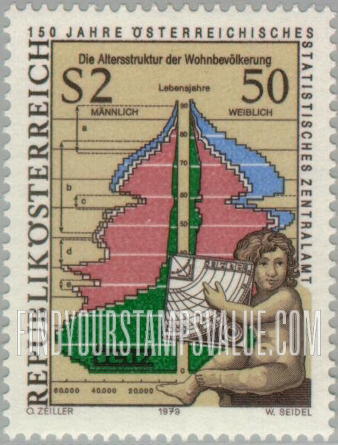 FindYourStampsValue: Population Chart and Baroque Angel