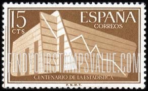 FindYourStampsValue: Statistical Chart