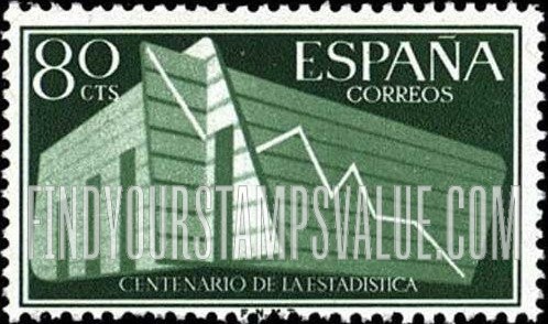 FindYourStampsValue: Statistical Chart