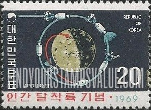 FindYourStampsValue: Orbits of Command and Landing Modules around Moon