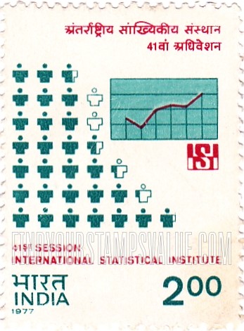 FindYourStampsValue: Republic of India: Diagram of population growth - भारत गणराज्य: जनसंख्या वृद्धि का आरेख