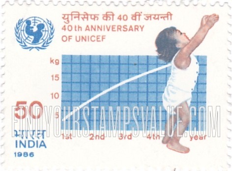 FindYourStampsValue: Republic of India: Growth monitoring - भारत गणराज्य: शारीरिक विकास का अनुश्रवण
