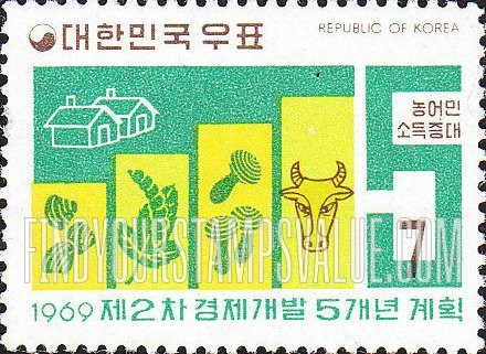 FindYourStampsValue: Rising Income for Fishermen and Farmers - 농어민 소득증대